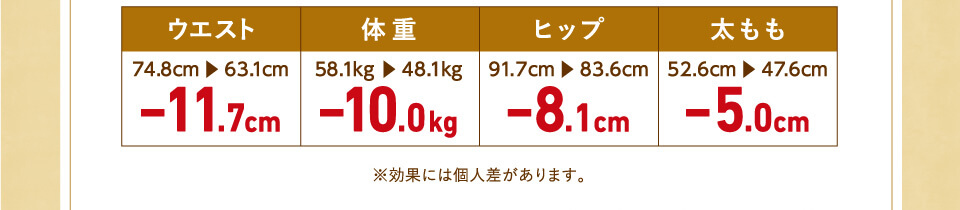 体重-10.0kg