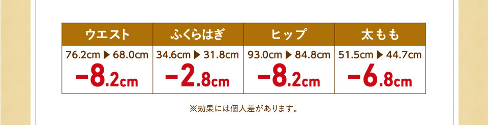 太もも-6.8cm